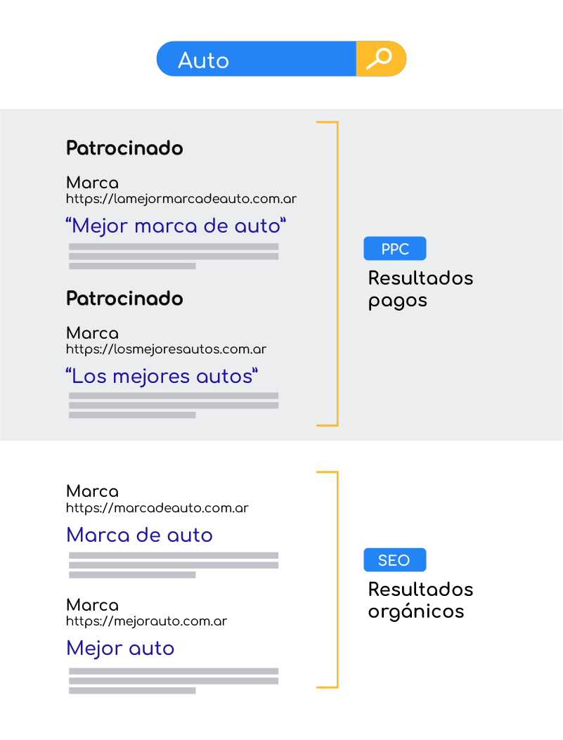 SEO versus SEM