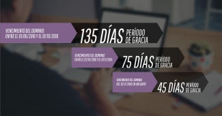 Conocé cuánto tiempo tenés para renovar tu dominio Conocé cuánto tiempo tenés para renovar tu dominio