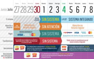 Cronograma de integración a nueva plataforma Cronograma de integración a nueva plataforma